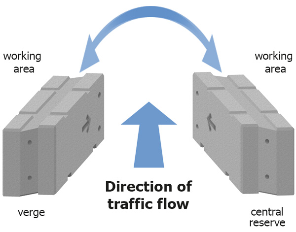 Concrete TVC-barriers traffic flow illustration