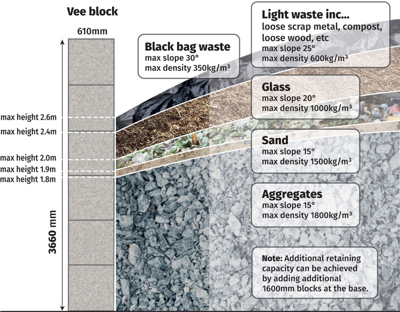 Vee blocks - Typical Loading diagram (various materials)