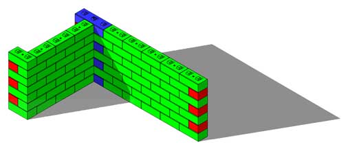 Material Storage Bays